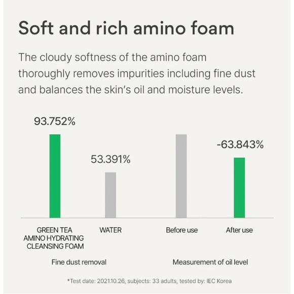 Innisfree Green Tea Amino Hydrating Cleansing Foam - - Picture 2 of 3